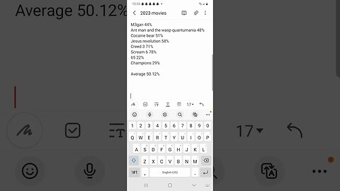 average score is 50% for 2023 movies