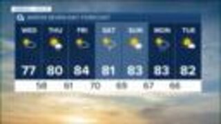 Akron Weather