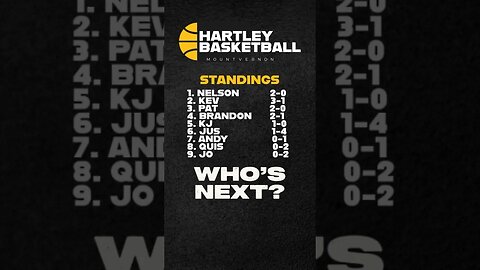 Official Standings for Hartley Basketball 1V1 Tournament [5/13/23] #1V1