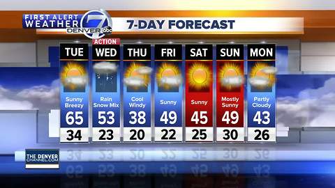 Tuesday morning forecast