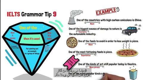 IDP IELTS IFI Grammar Tips