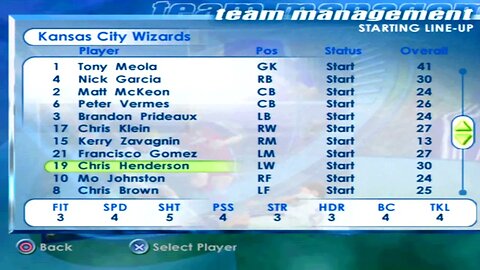 FIFA 2001 Kansas City Wizards Overall Player Ratings