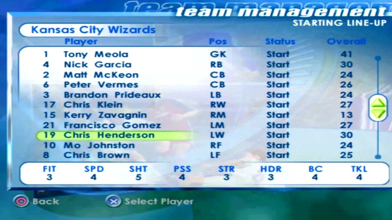 FIFA 2001 Kansas City Wizards Overall Player Ratings