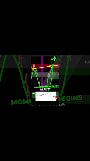 3 KEY Factors to find the Best Trades.. Joseph James 💰