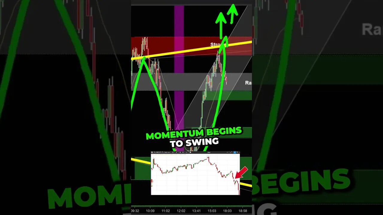 3 KEY Factors to find the Best Trades.. Joseph James 💰