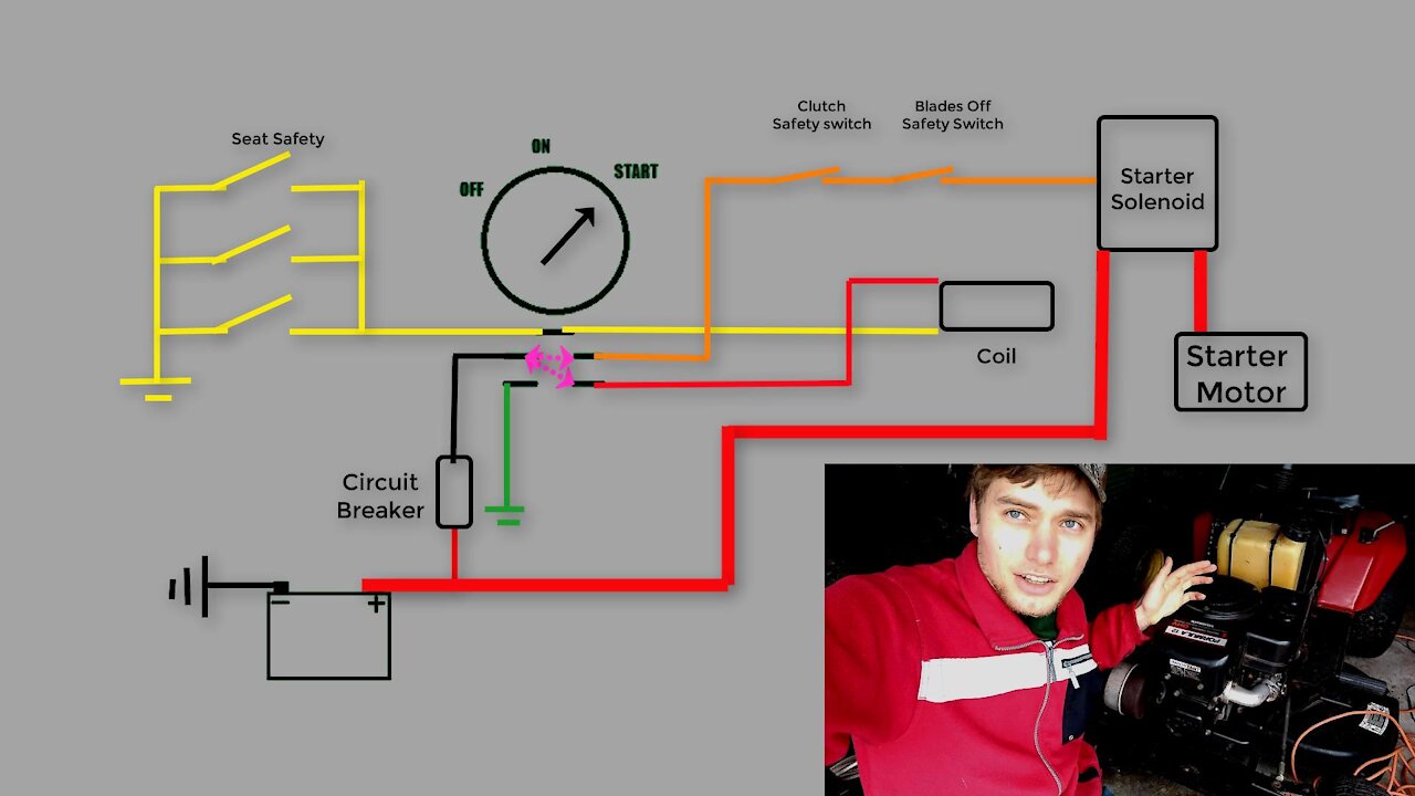 How a Lawn Tractor ignition System Works