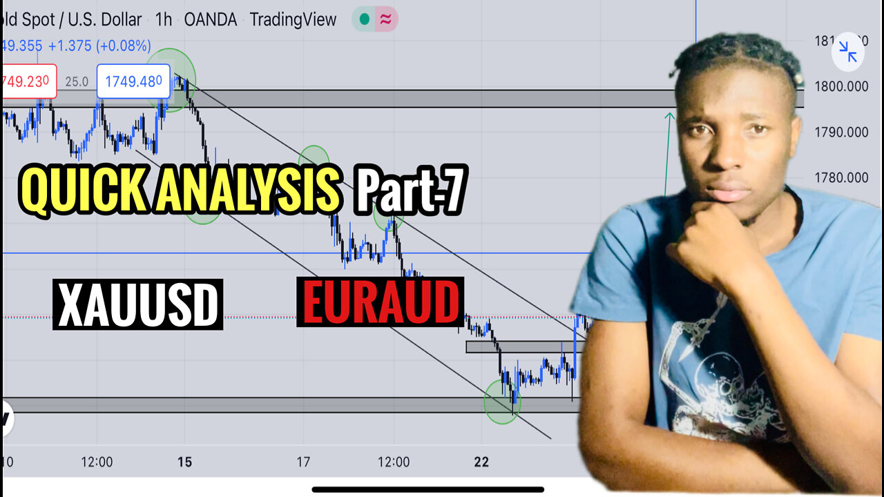 Quick ANALYSIS VIDEO #euraud #xauusd