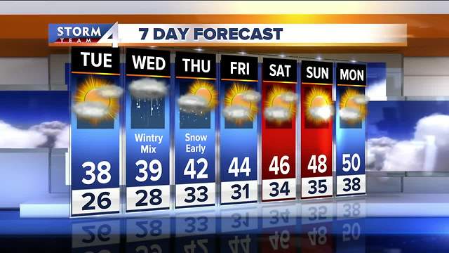 Winter in April continues