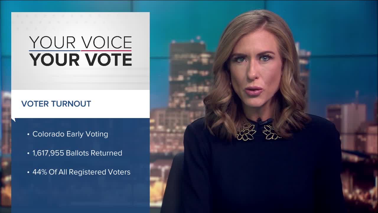 Voter turnout is already at 44% in Colorado