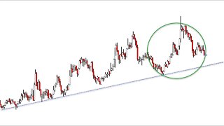 Monthly Chart Review - January 2022 Plus3 Futures and Commodities Show