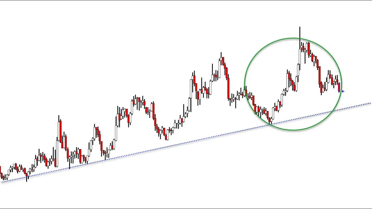 Monthly Chart Review - January 2022 Plus3 Futures and Commodities Show