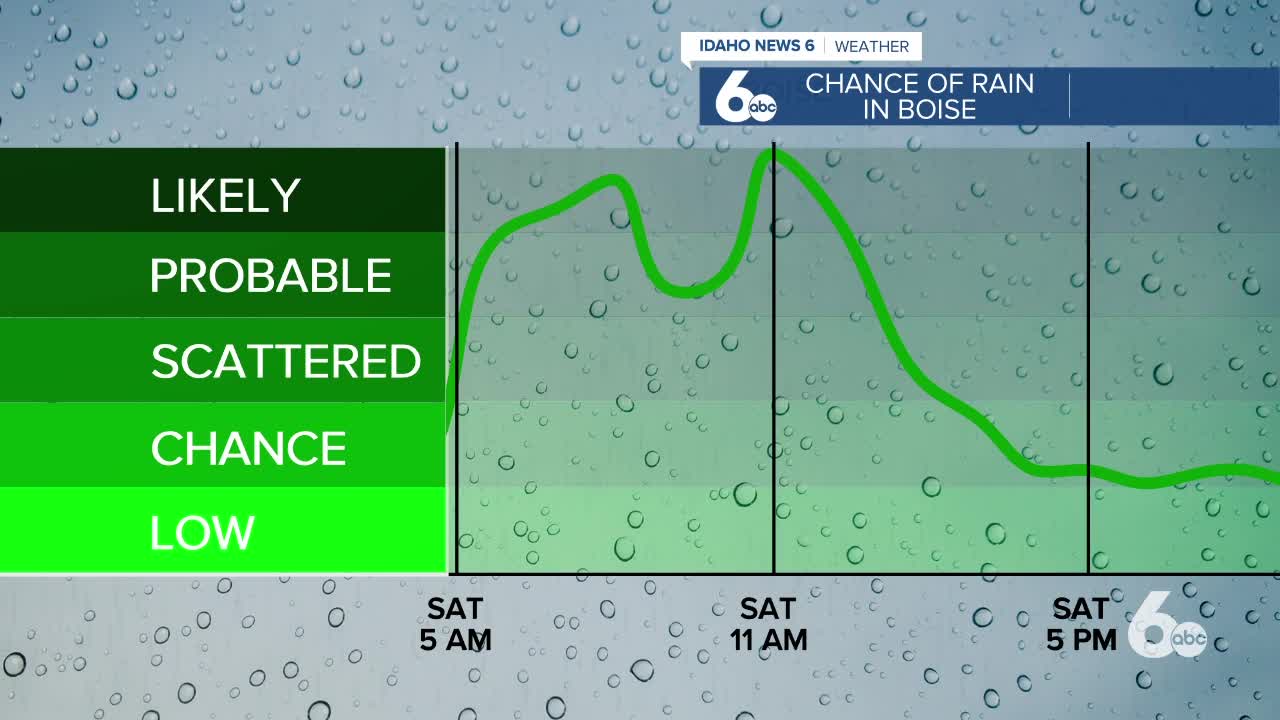 Scott Dorval's Idaho News 6 Forecast - Friday 6/12/20