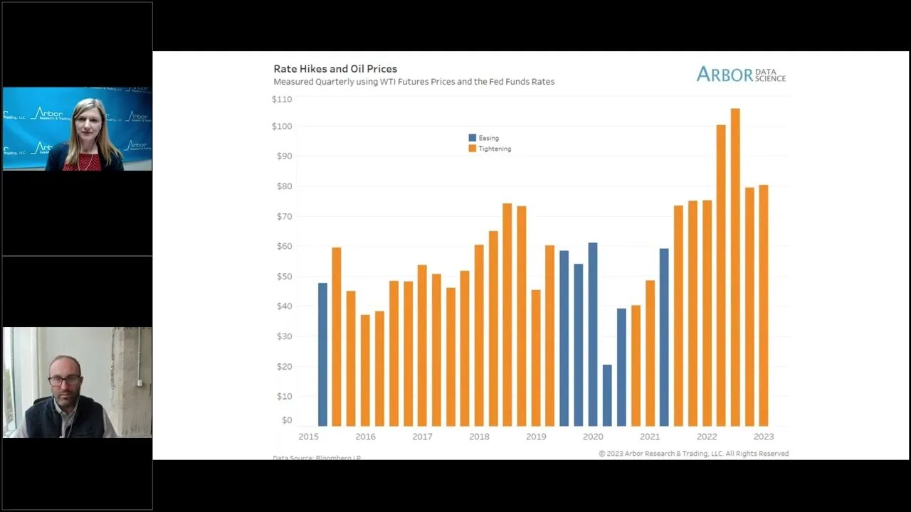 Talking Data Episode #213: Oil: A Year After the Invasion