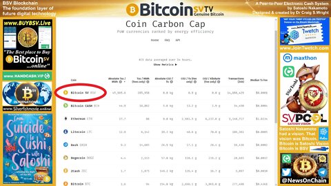 SirToshi's Charts: Coin Carbon Cap Is Back!!!