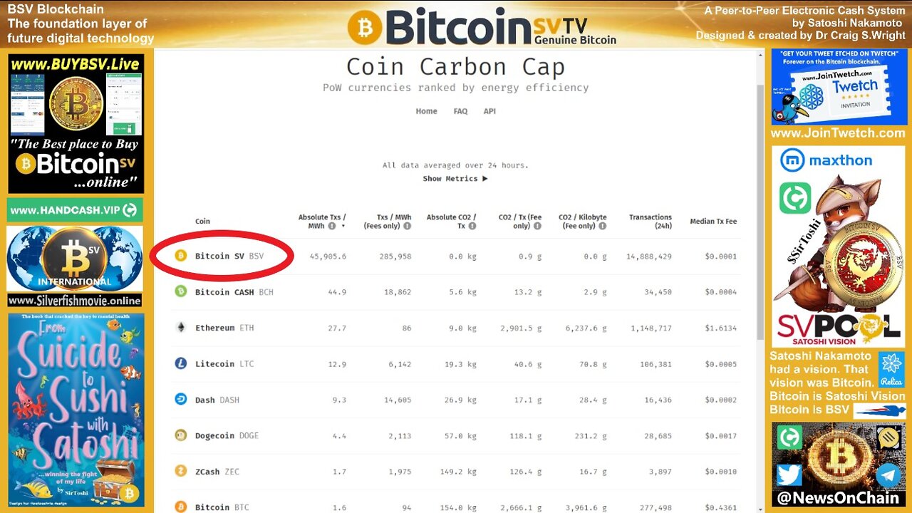 SirToshi's Charts: Coin Carbon Cap Is Back!!!