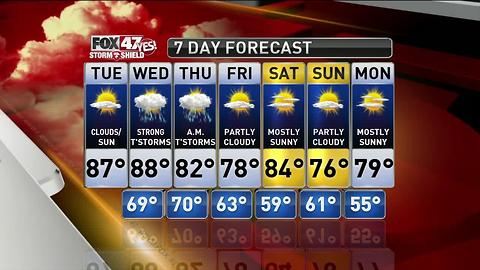 Strom Shield Weather Forecast: 7/11/17