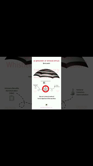 U S Department of Veterans Affairs Explained video