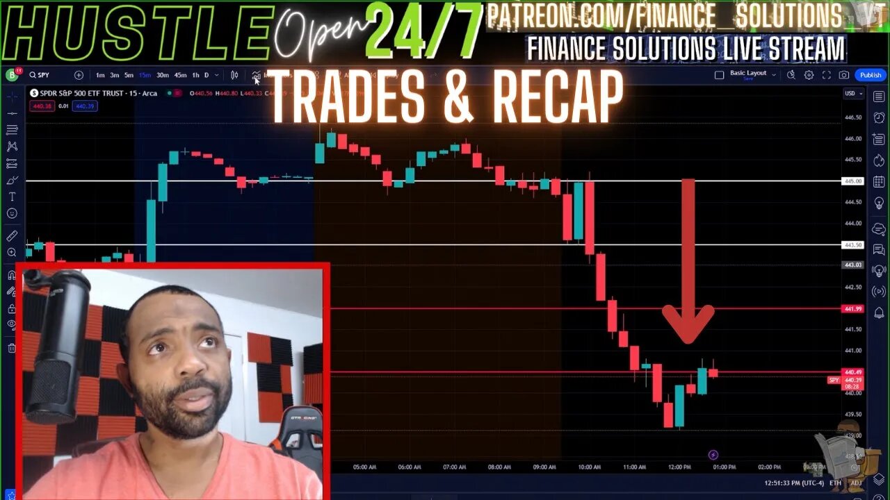 FIRE DAY IN THE MARKETS!!! TRADES & RECAP FINANCE SOLUTIONS