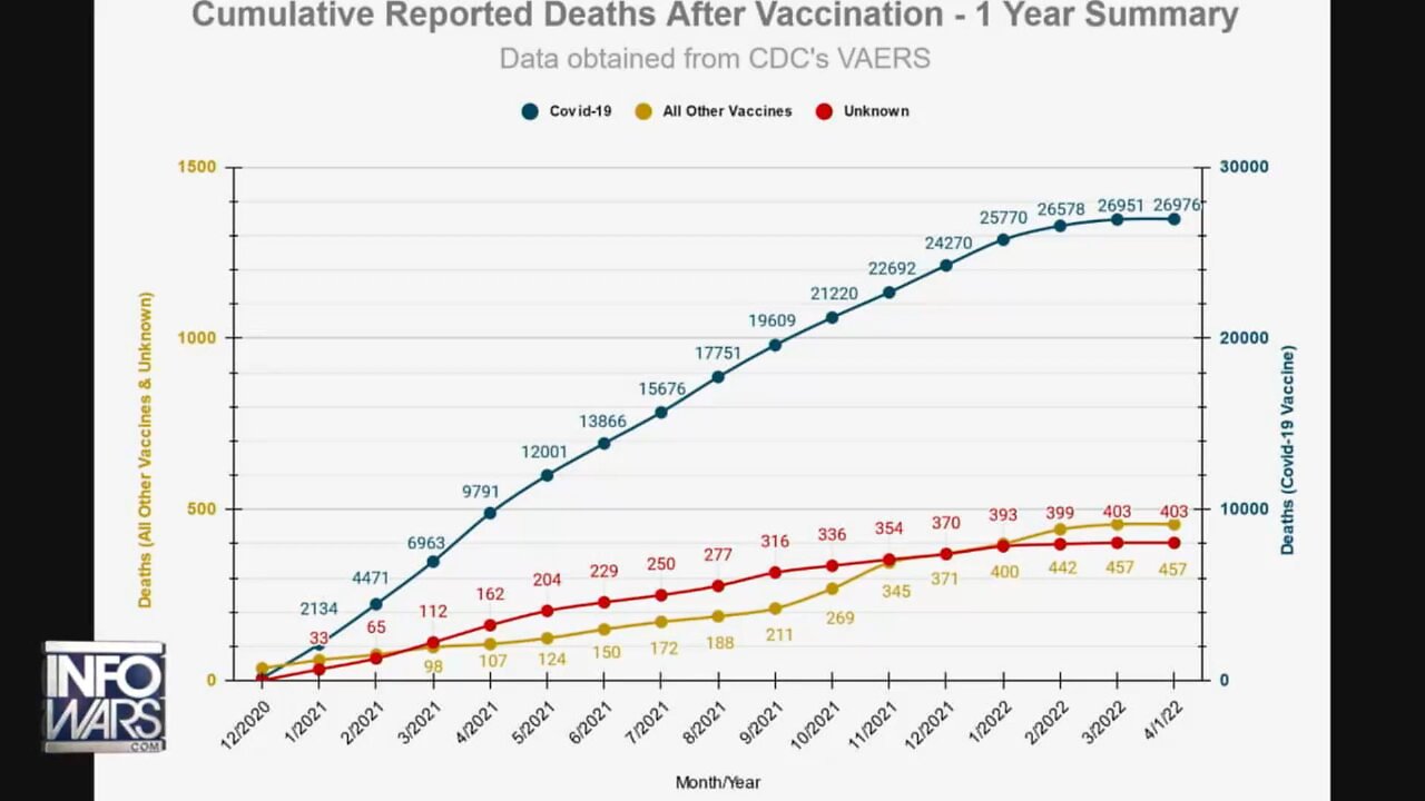 Biden HHS Secretary Says Vaccines Are Killing People