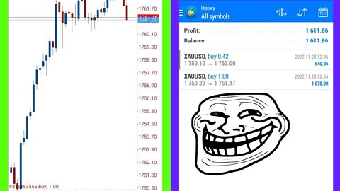 How I Made $1,600 Trading Gold (XAUUSD)