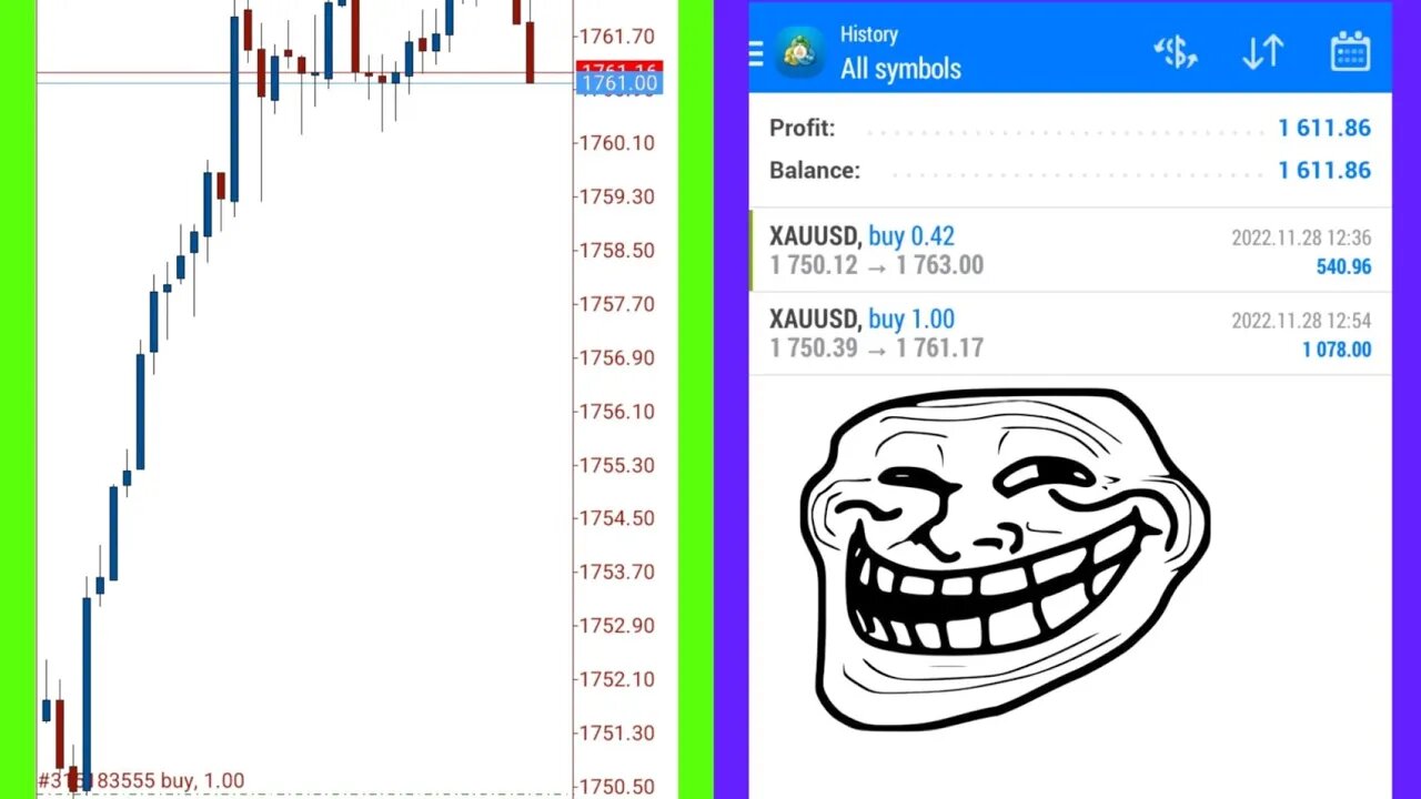 How I Made $1,600 Trading Gold (XAUUSD)