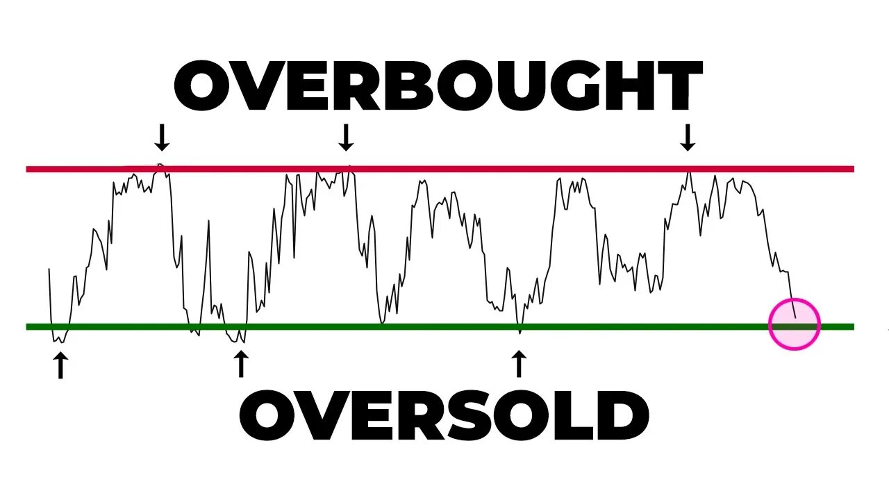 Market Downturn: Crash or Correction?