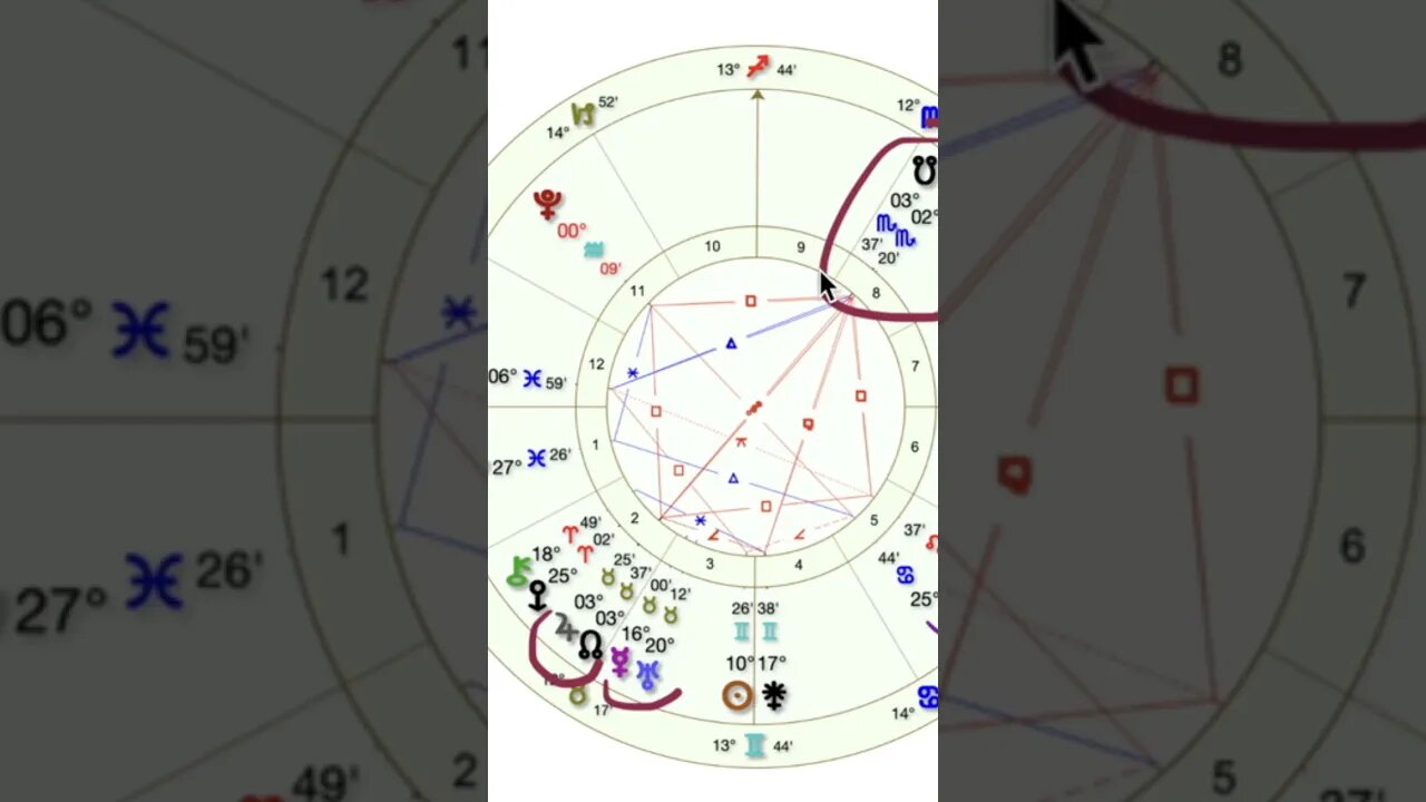Market Turbulence and Geopolitical Tensions: Insights on S&P 500 and Oil Prices (June 2023)