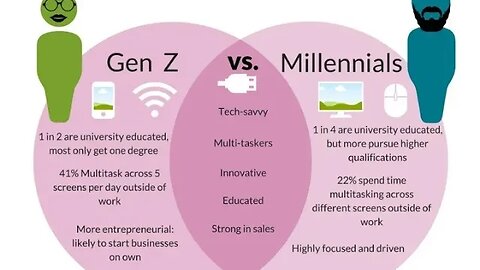 Millennial's and Gen Z are the worst...NOT!!!