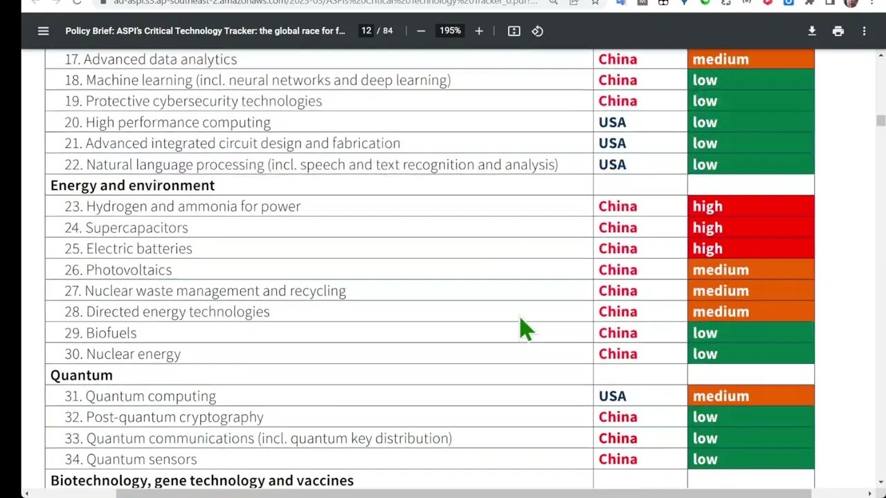 技術領先的國家和壟斷風險