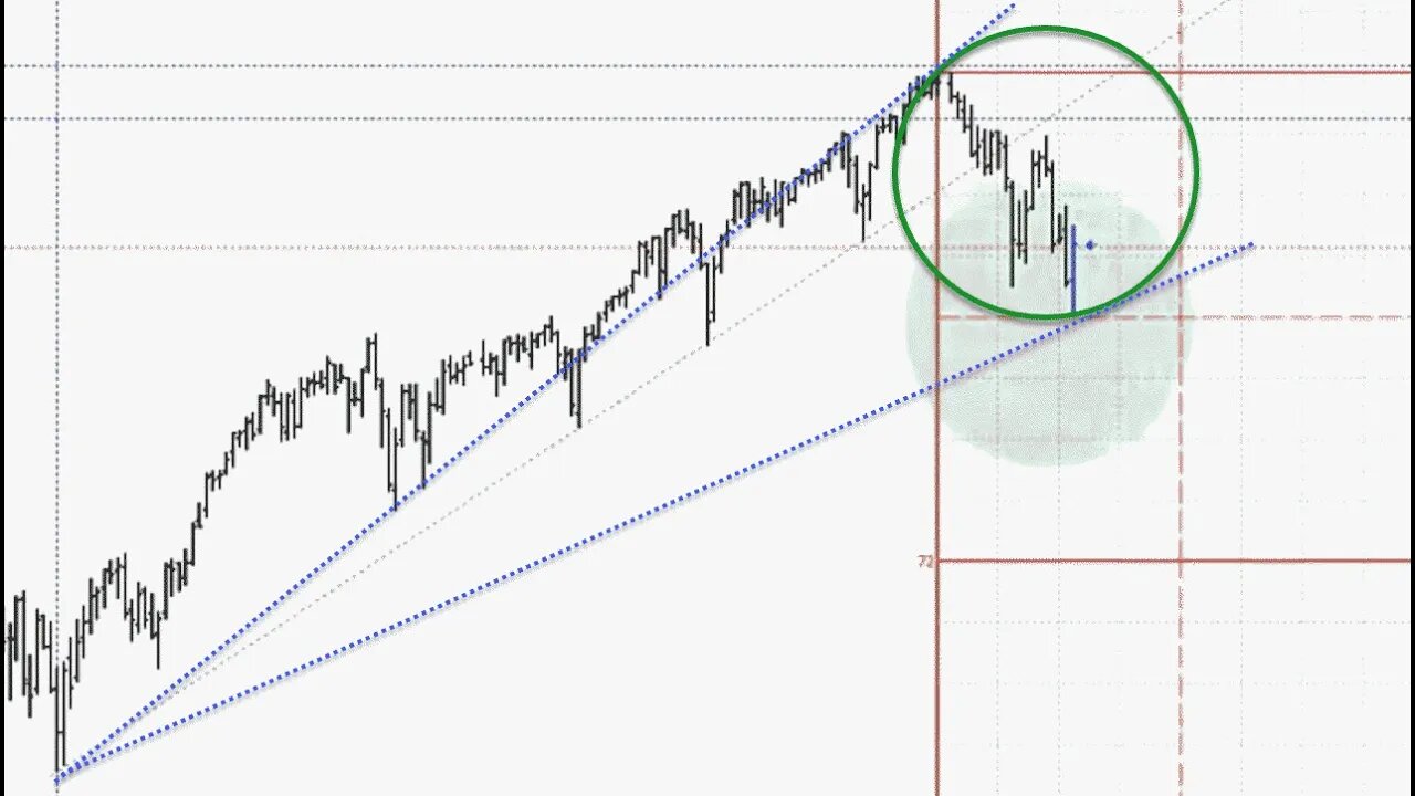 October 2, 2021 Plus3 Futures and Commodities Show