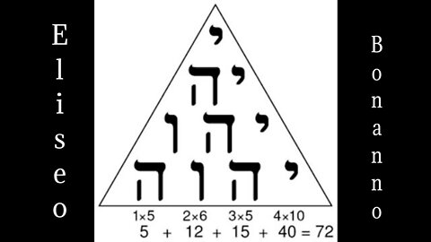 SVELAZIONE: YAWEH - YESHUA? NO! IL NOME DI DIO È IL SIGNORE CRISTO GESÙ. 2018. FLLO ELISEO BONANNO