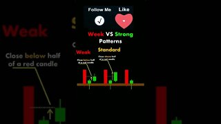 Day Trading Tips #shorts