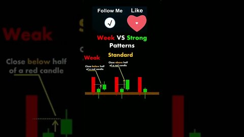 Day Trading Tips #shorts