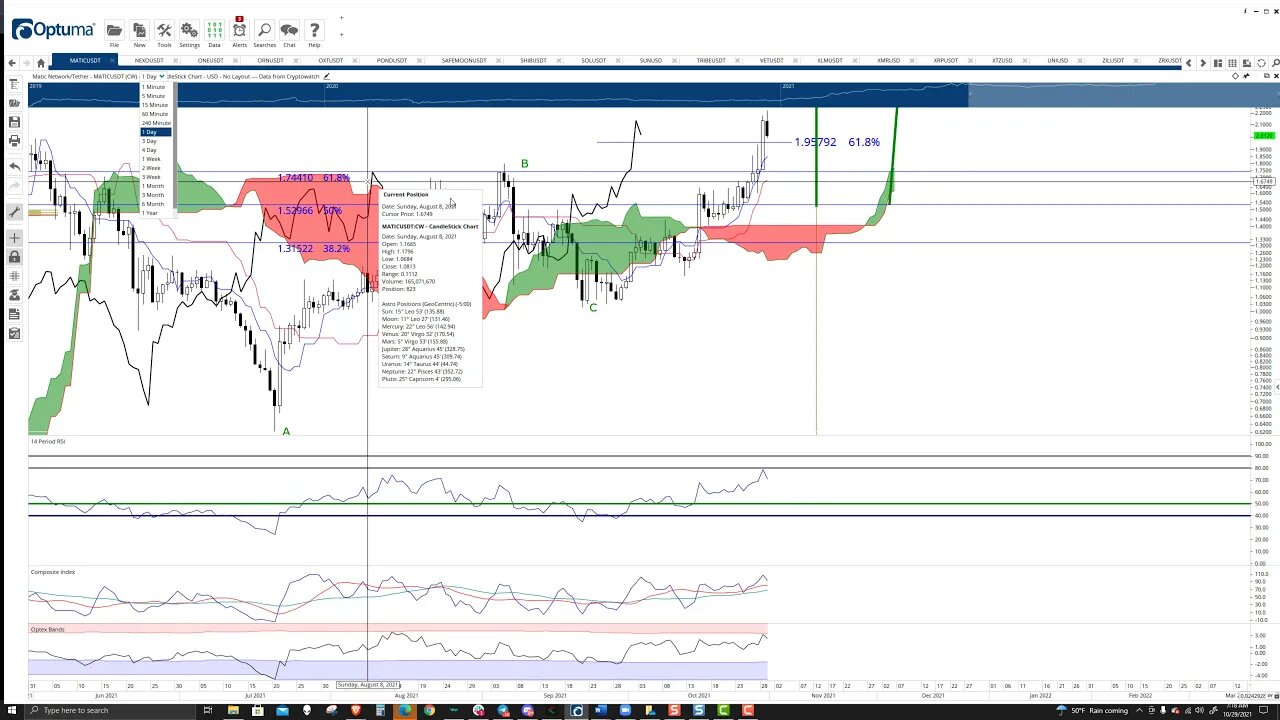 Polygon (MATIC) Cryptocurrency Price Prediction, Forecast, and Technical Analysis - Oct 29th, 2021