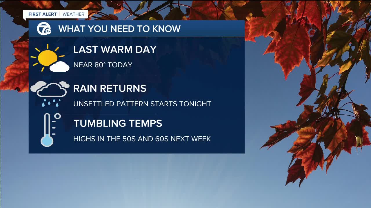 Last warm day then much cooler