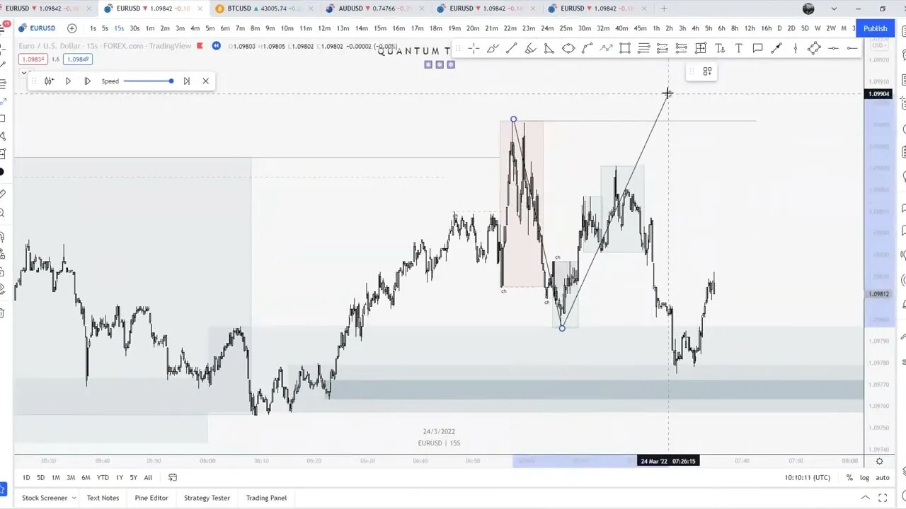 Quantum Trading FX - Mentorship March 2023 #2