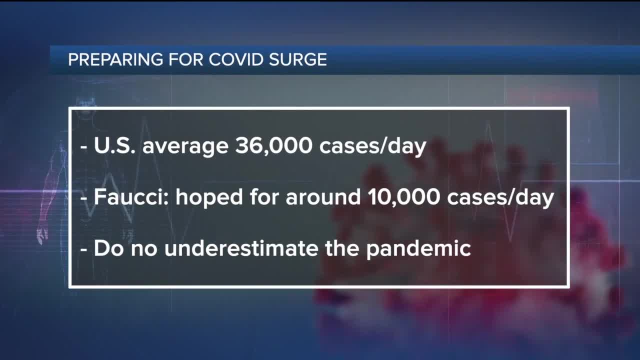 Ask Dr. Nandi: Americans need to 'hunker down' this fall and winter as COVID-19 pandemic will likely worsen, Fauci says