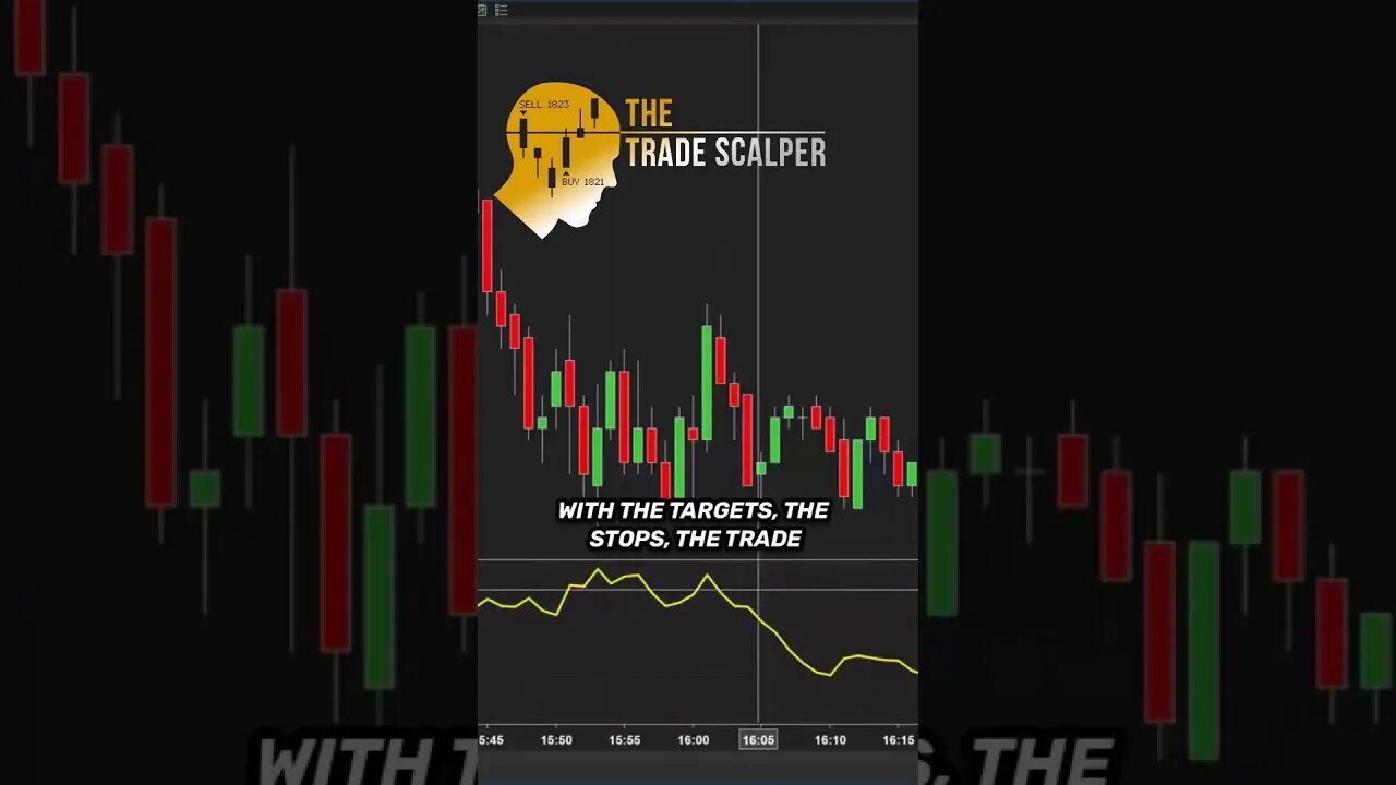 How to Identify High Probability Trades 🌀 Expert Tips and Techniques