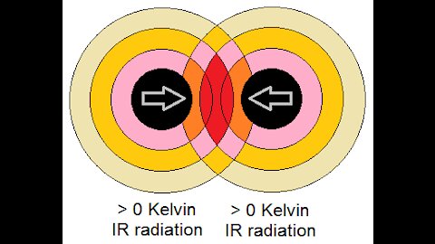Quantum Gravity Mechanisms