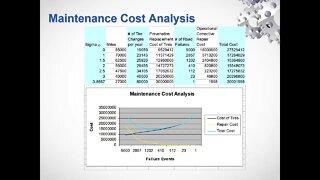 CBM Simple Tire RCM Example by Carl Byington