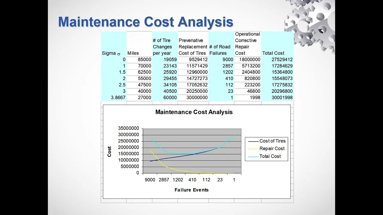 CBM Simple Tire RCM Example by Carl Byington