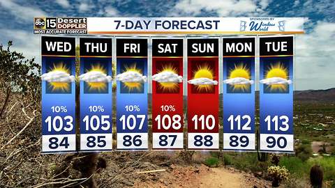 Drier air moving into the Valley