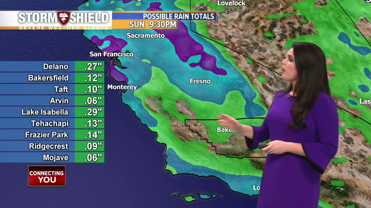 Rain continues throughout Kern County as we track three storm systems