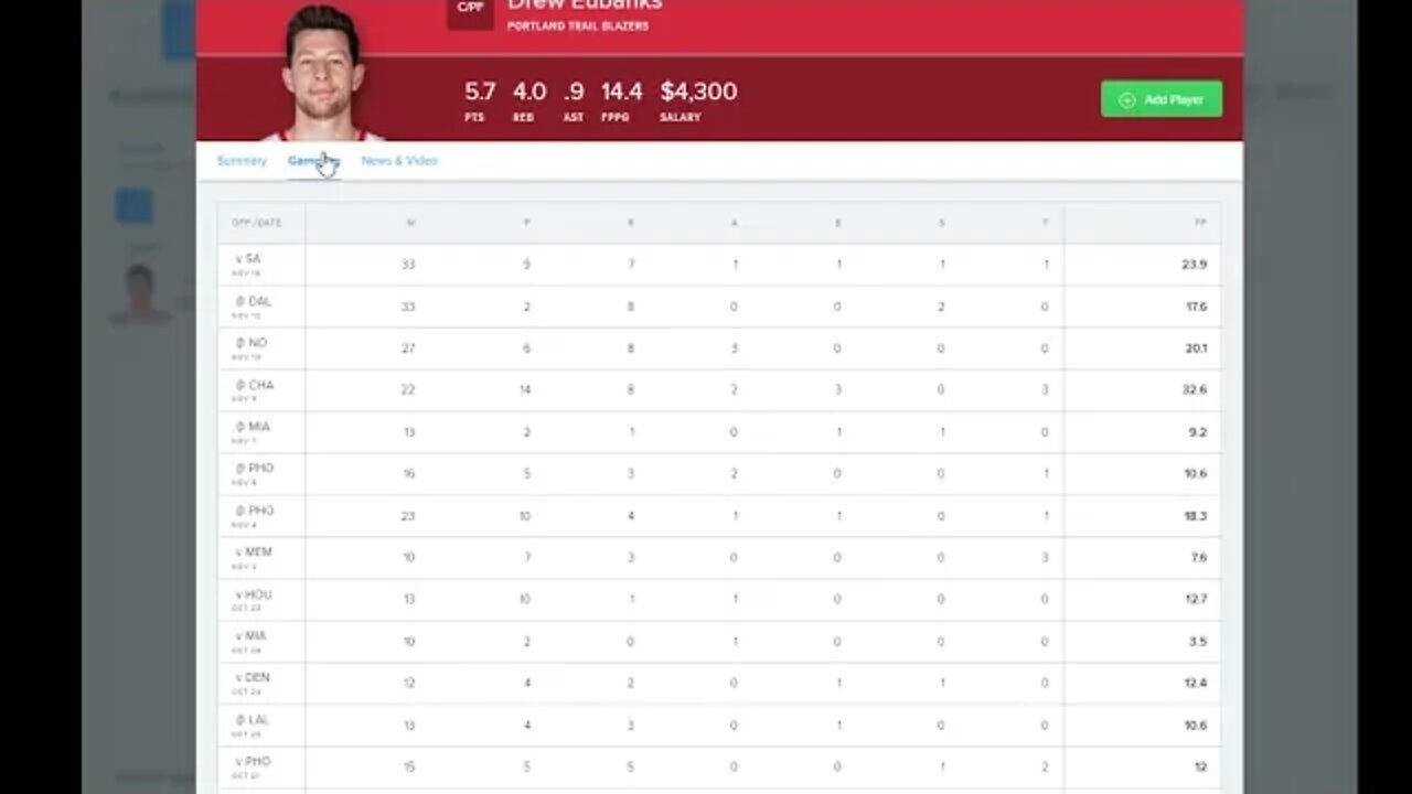 Dreams Top Picks for NBA DFS Today Main Slate 11/17/2022 Daily Fantasy Sports Strategy FANDUEL