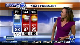 Friday Super 7-Day Forecast