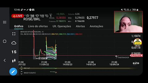 Ao vivo: Bitcoin realiza livro evolta a subir levantando criptos