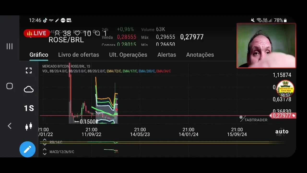 Ao vivo: Bitcoin realiza livro evolta a subir levantando criptos