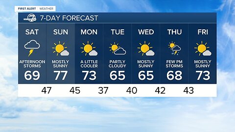 Cooler air and rain for Saturday