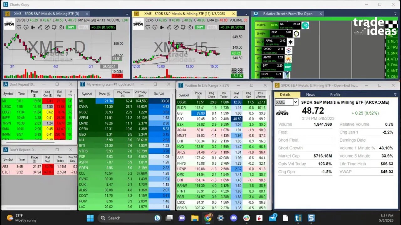 Trade Ideas Free Live Trading Room