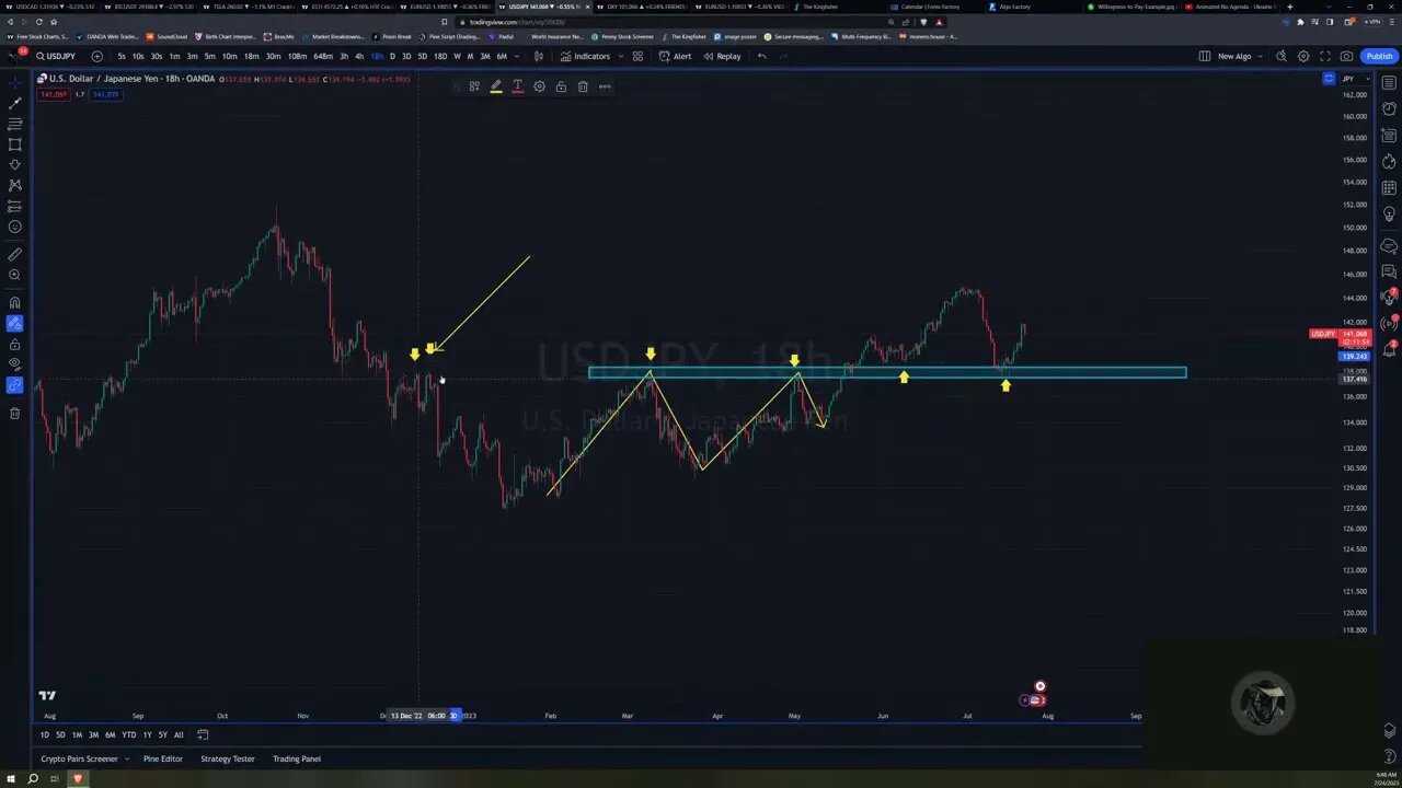 Trading Basics: Support and Resistance